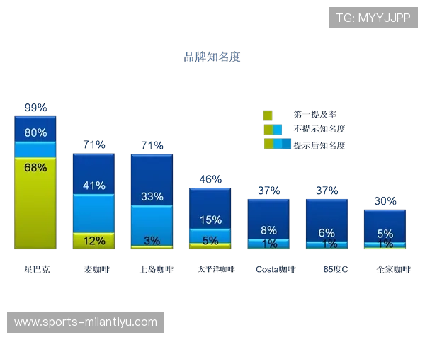 乐鱼app如何借助AC米兰的国际影响力扩大品牌知名度 乐鱼app如何借助AC米兰的国际影响力扩大品牌知名度