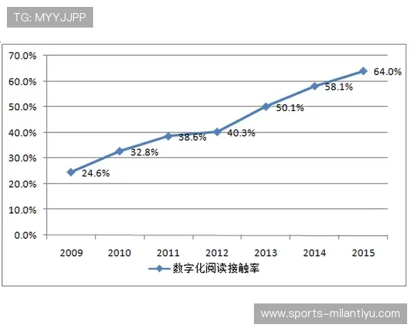 米兰体育赌博：最新趋势与未来发展分析