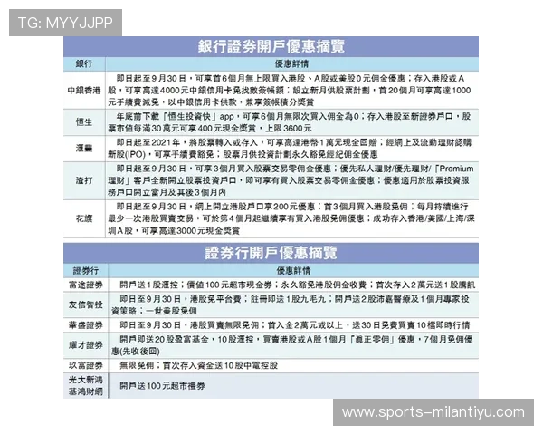 米兰平台开户后如何进行资金管理与风险控制