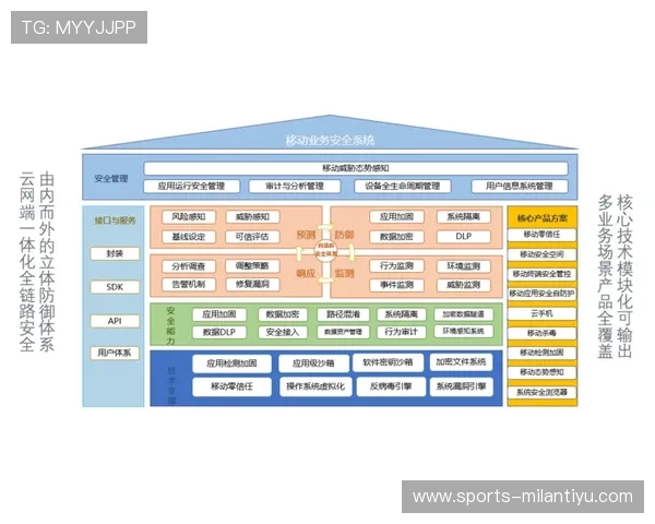 米兰体育官方网站入口安全保障措施，保障用户在访问官方入口时的个人信息安全